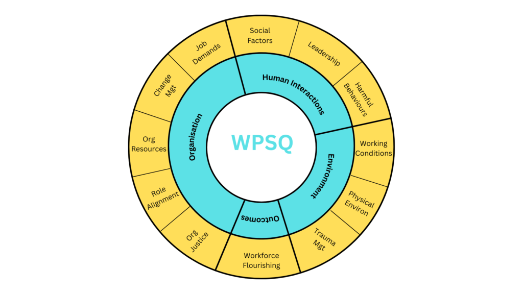 Workplace Psychosocial Safety Questionnaire