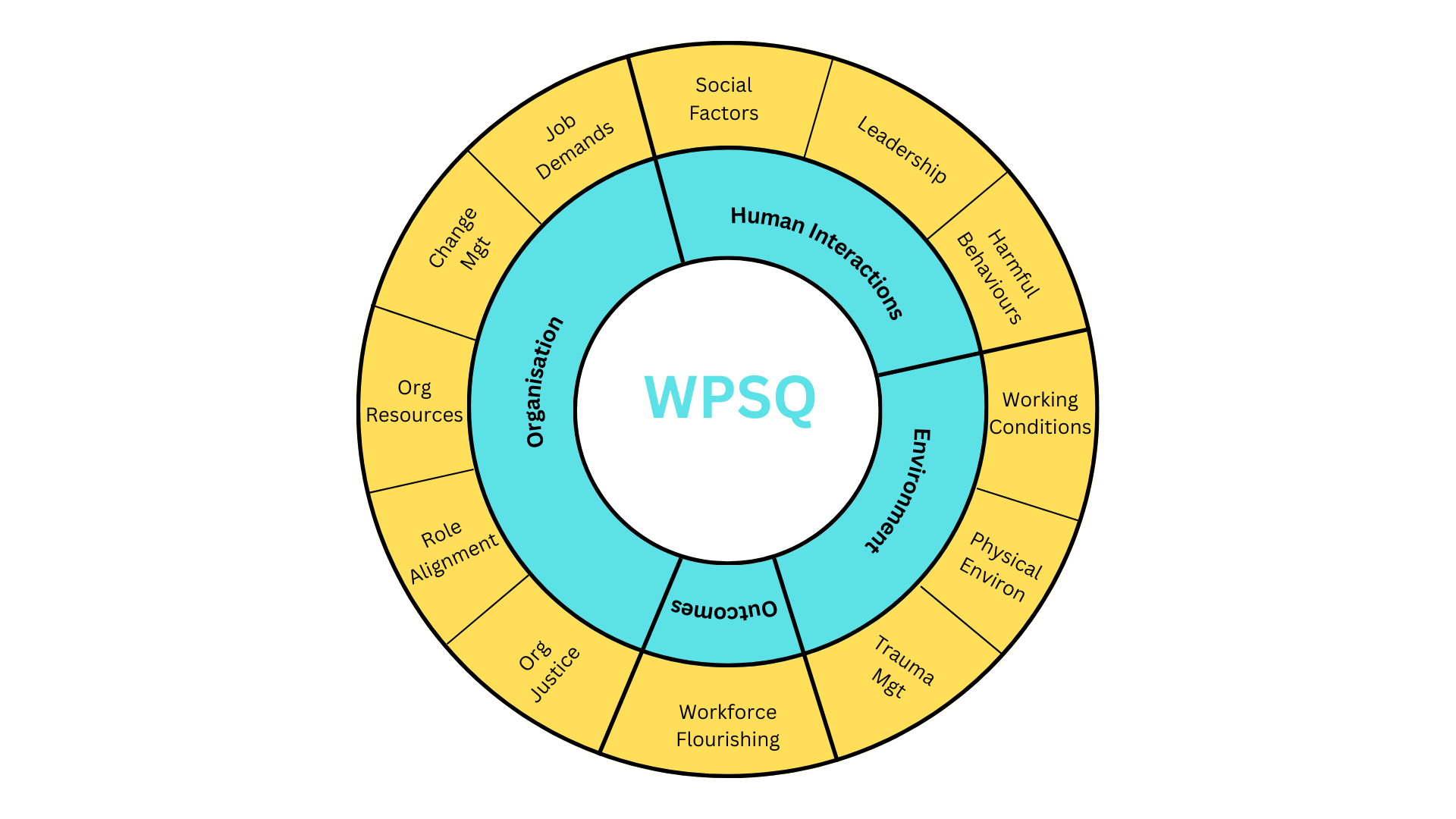 Workplace Psychosocial Safety Questionnaire